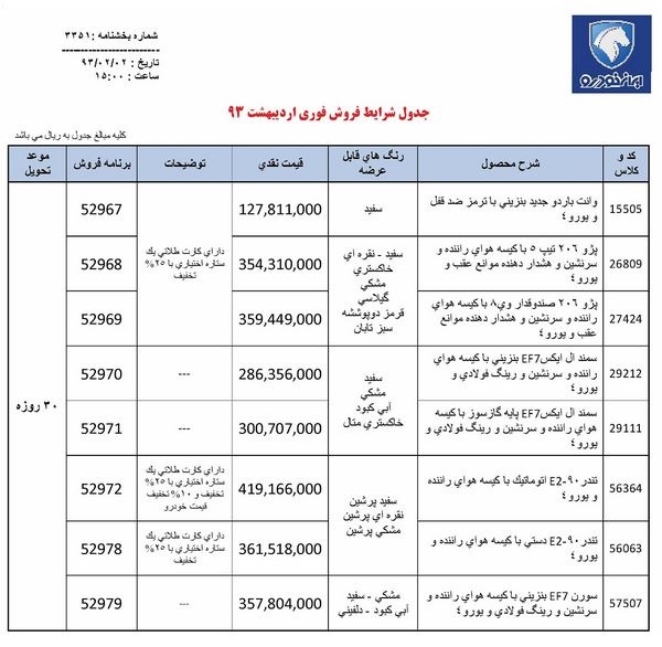 قیمت جدید محصولات 