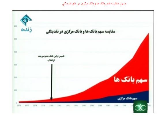 چرا اقتصاددانان طرفدار دولت منکر رابطه تورم با افزایش قیمت سوخت شدند؟