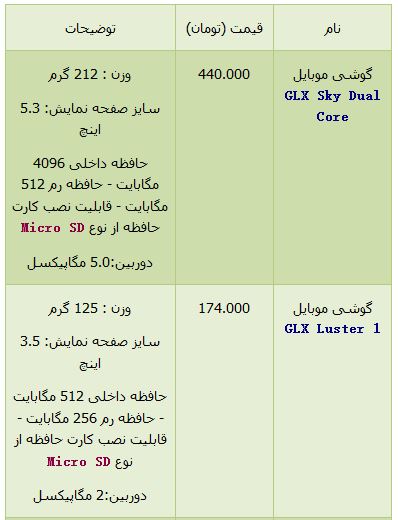 قیمت انواع 