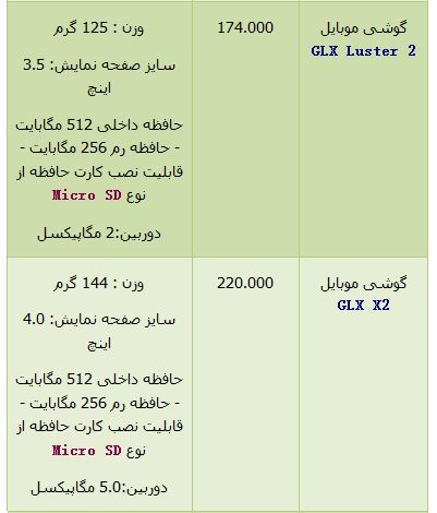 قیمت انواع 