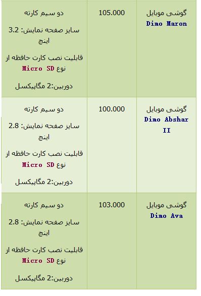 قیمت انواع 