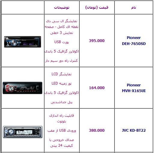 آخرین قیمت انواع ضبط ماشین +جدول