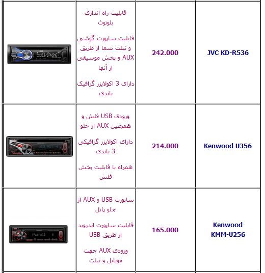 آخرین قیمت انواع ضبط ماشین +جدول