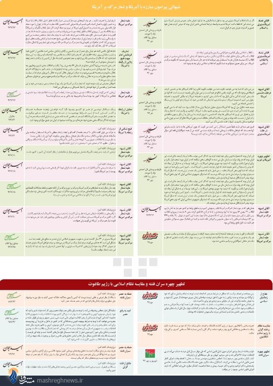 هشدار درباره بازگشت شارلاتانيزم مطبوعاتي