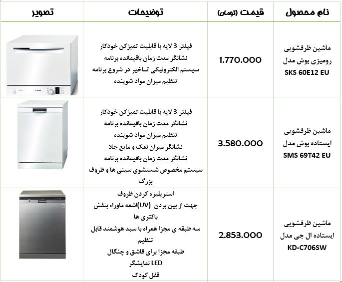 قیمت انواع ماشین ظرفشویی +جدول