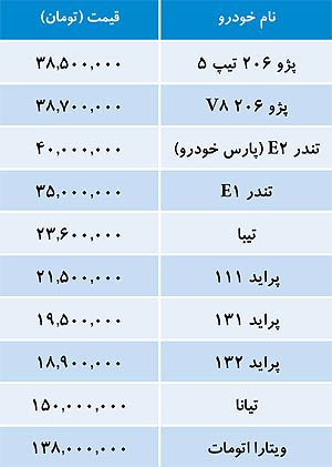 جدول/ قیمت برخی خودروها در بازار