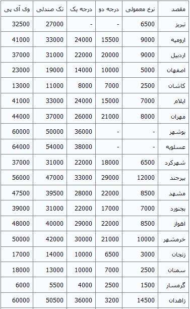 نرخ بلیت اتوبوس‌ بین‌شهری از مبدأ تهران+جدول