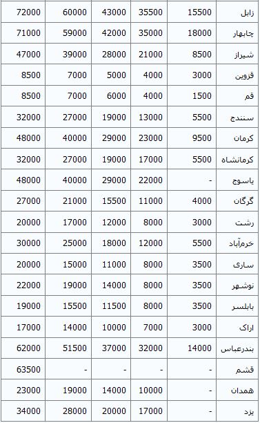 نرخ بلیت اتوبوس‌ بین‌شهری از مبدأ تهران+جدول