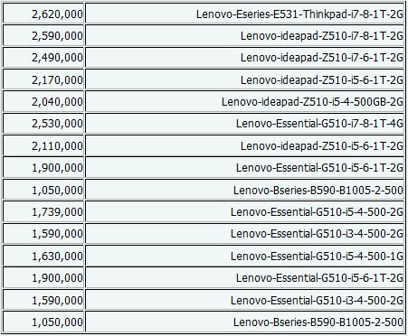 جدیدترین قیمت‌ لپ‌تاپ+جدول