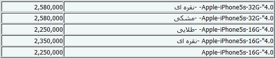 جدیدترین قیمت موبایل + جدول