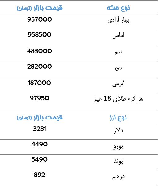 قیمت سکه و ارز+جدول