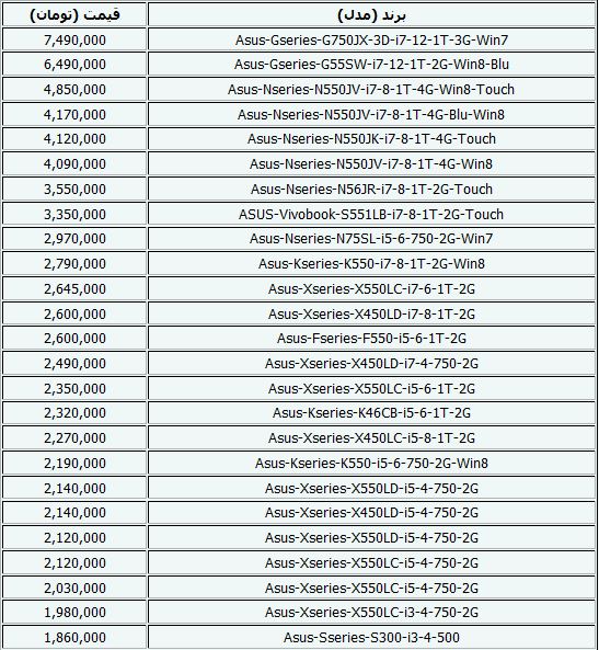 جدیدترین قیمت لپ‌تاپ+جدول