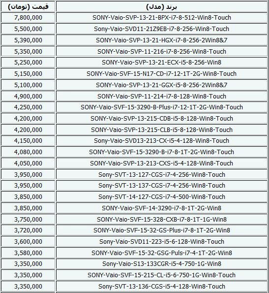 جدیدترین قیمت لپ‌تاپ+جدول