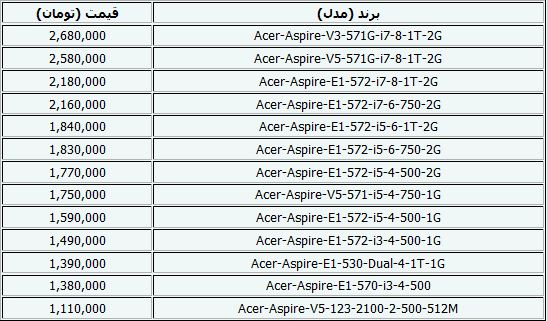 جدیدترین قیمت لپ‌تاپ+جدول