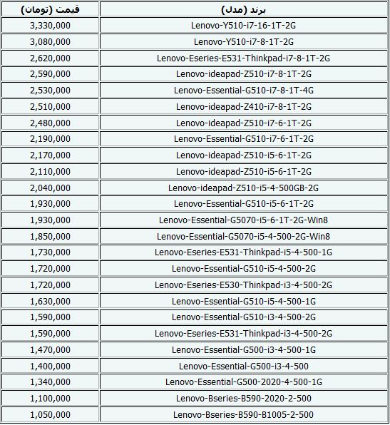 جدیدترین قیمت لپ‌تاپ+جدول