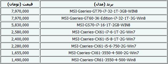 جدیدترین قیمت لپ‌تاپ+جدول