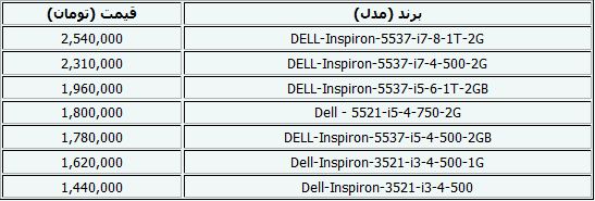 جدیدترین قیمت لپ‌تاپ+جدول