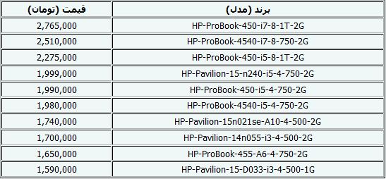 جدیدترین قیمت لپ‌تاپ+جدول