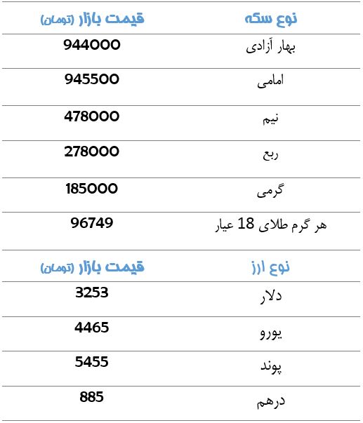 کاهش چشمگیر قیمت سکه+جدول