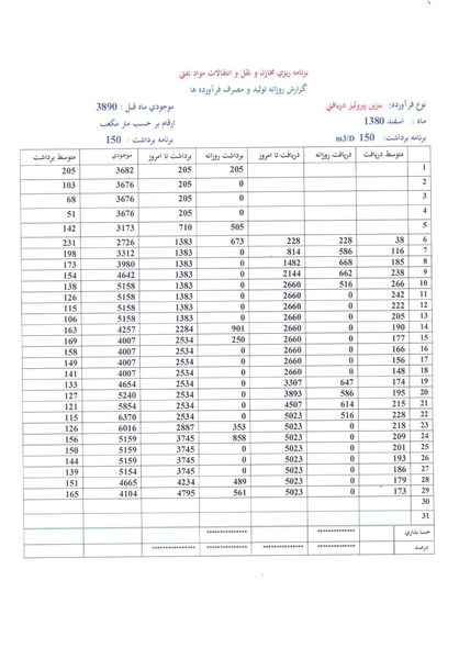 اسناد توزیع بنزین پیرولیز در دوره اصلاحات/ کسی از وزیر نفت هم شکایت خواهد کرد؟