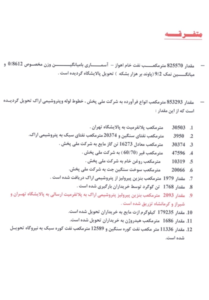 اسناد توزیع بنزین پیرولیز در دوره اصلاحات/ کسی از وزیر نفت هم شکایت خواهد کرد؟