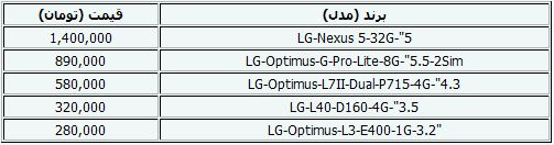 جدیدترین قیمت گوشی موبایل+جدول