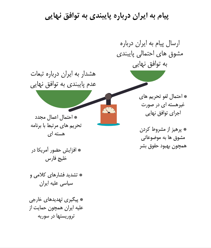 سیاست‌های آمریکا پس از توافق جامع هسته‌ای با ایران + دانلود