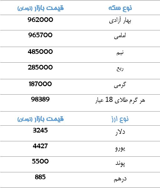 قیمت سکه و ارز+جدول