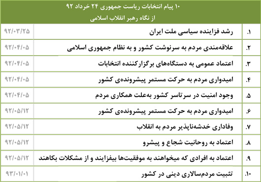 ده پیام انتخابات ریاست جمهوری یازدهم از نگاه رهبر انقلاب