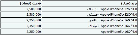 جدیدترین قیمت موبایل+جدول