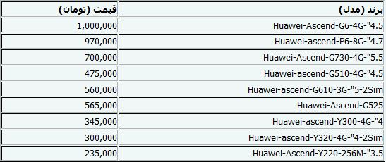جدیدترین قیمت موبایل+جدول