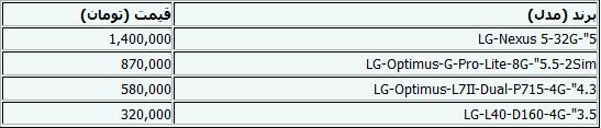 جدیدترین قیمت موبایل+جدول