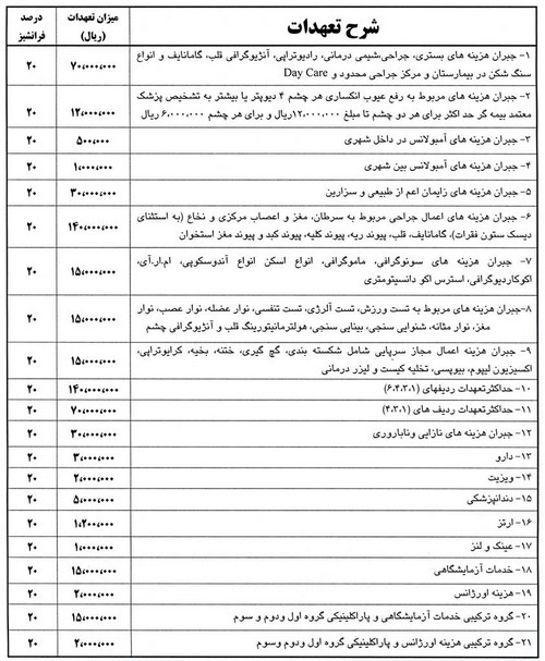 جدول خدمات بیمه خبرنگاران و هنرمندان