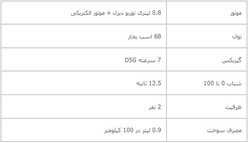 آغاز فروش کم مصرف‌ترین خودروی دنیا+تصاویر