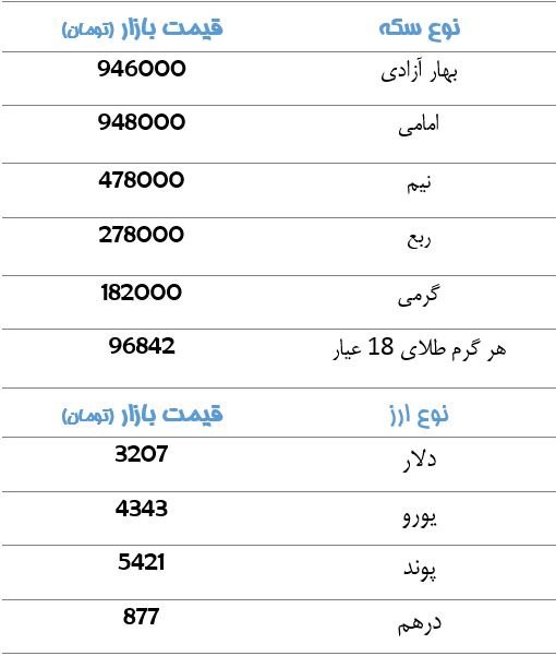 قیمت سکه و ارز+ جدول