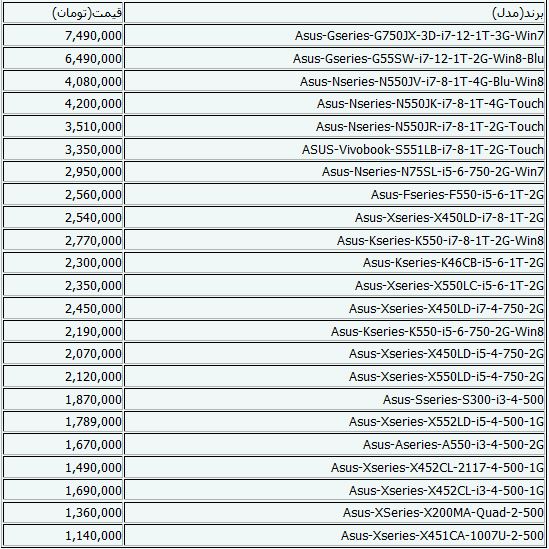 جدیدترین قیمت لپ‌تاپ +جدول
