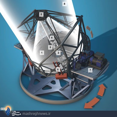 تکمیل بزرگترین تلسکوپ جهان