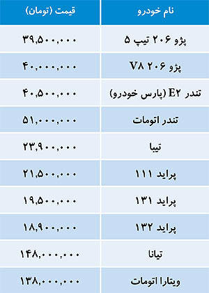 قیمت انواع خودرو در بازار+جدول