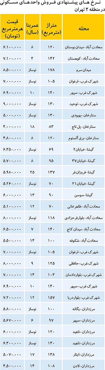 قیمت 