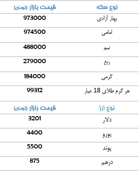 قیمت سکه و ارز+جدول