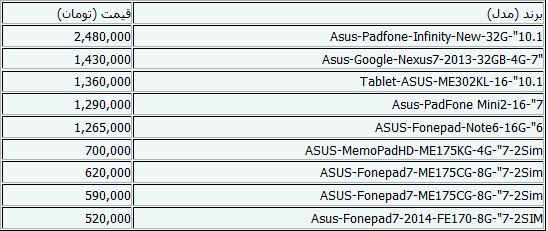 جدیدترین قیمت تبلت +جدول