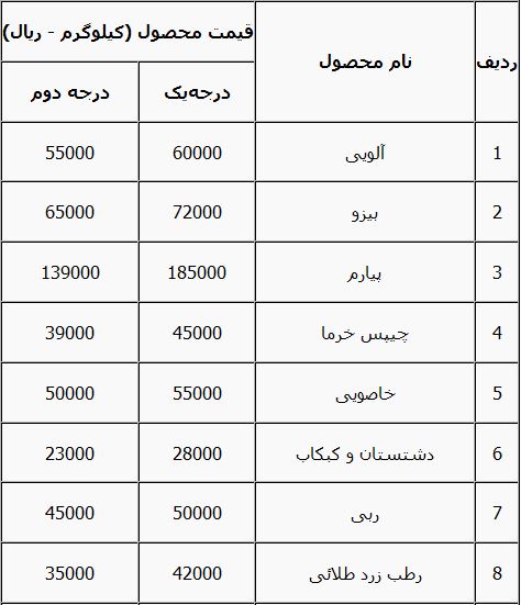 قیمت‌ و راهنمای خرید خرما+ جدول