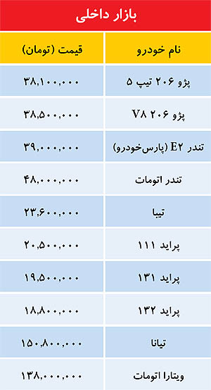 افت قیمت پژو 206 و تندر 90