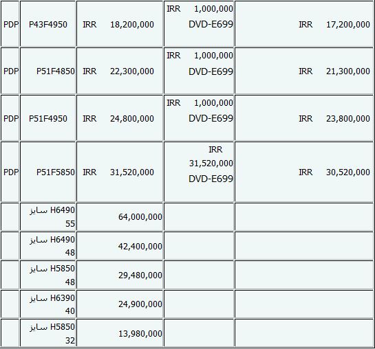 جدیدترین قیمت تلویزیون در بازار +جدول