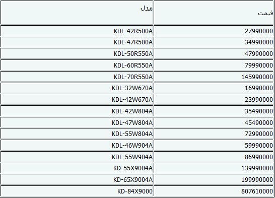 جدیدترین قیمت تلویزیون در بازار +جدول