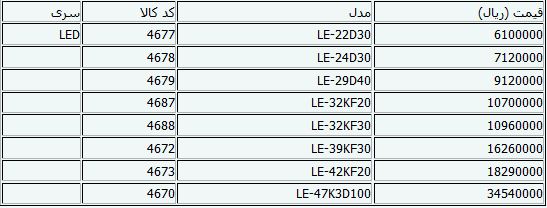 جدیدترین قیمت تلویزیون در بازار +جدول