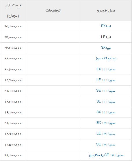 قیمت انواع پراید+ جدول