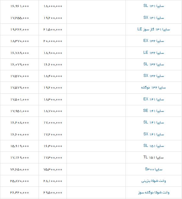 قیمت انواع پراید+ جدول