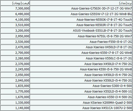 جدیدترین قیمت لپ‌تاپ+جدول
