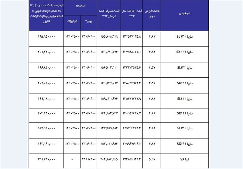 ۱۵شرط اصلاح قرارداد فروش خودرو+جدول